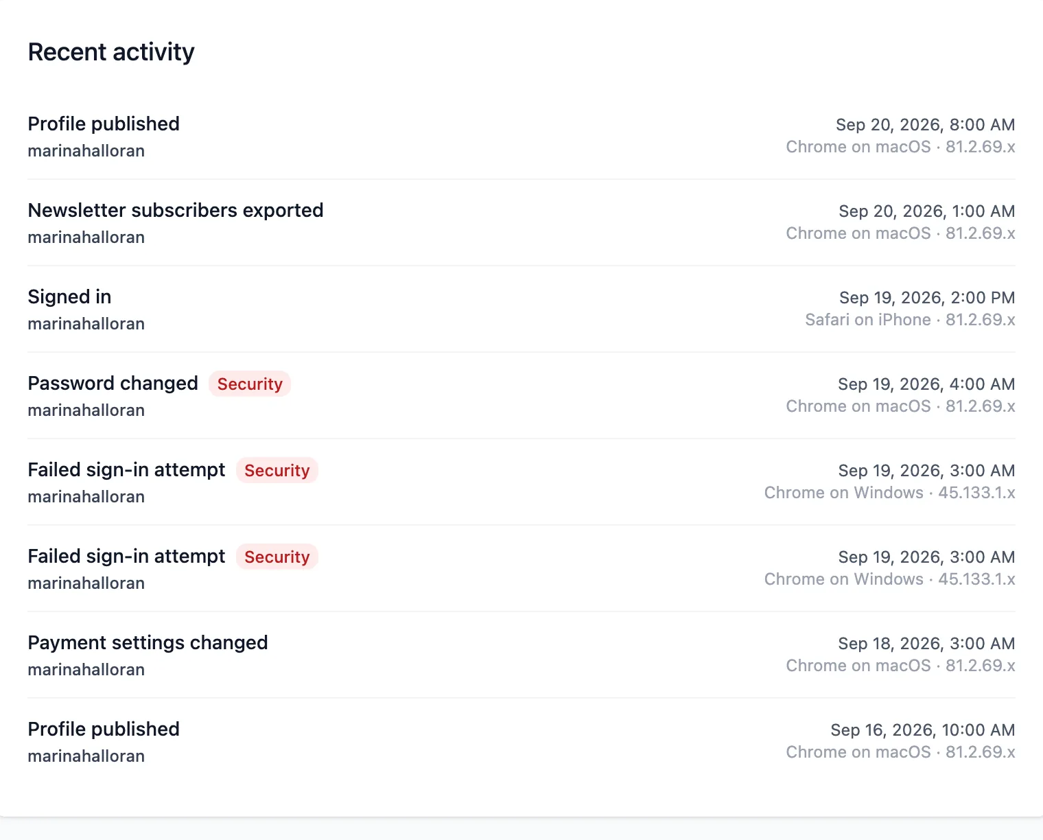 The Recent activity list: published, exported, signed in, password changed and two failed sign-in attempts, each with the account or page it belongs to, the time, and the browser and rough location it came from. The security-relevant rows carry a Security tag.