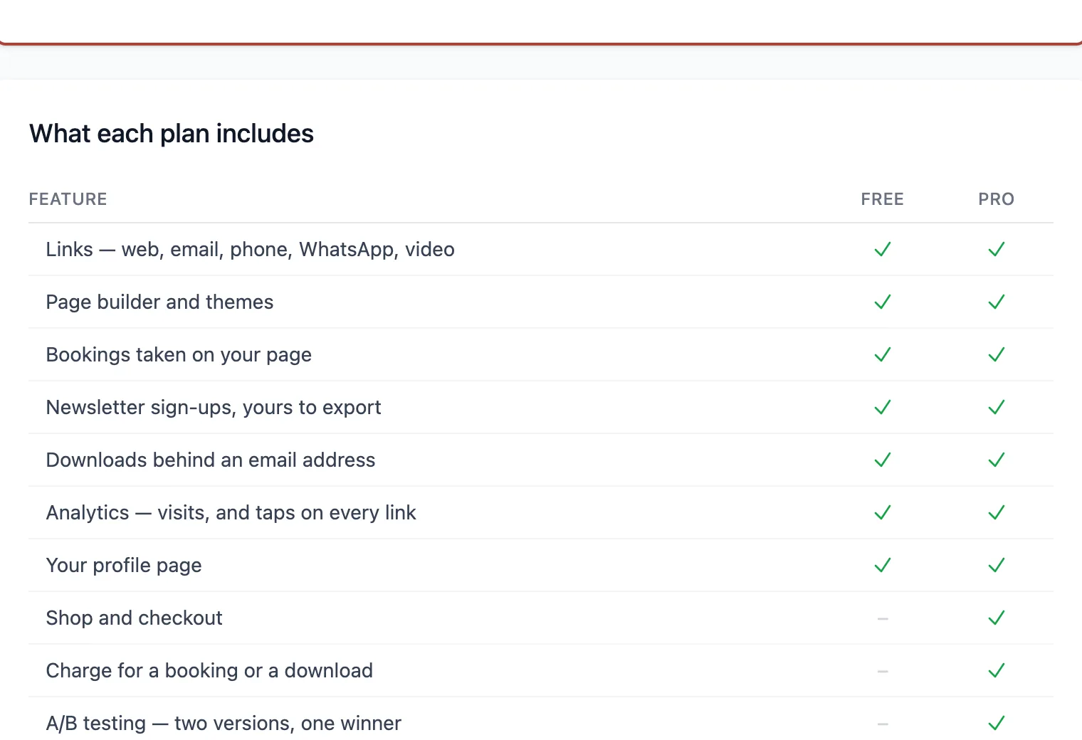 The plan page header showing the current plan and a Manage billing button, above the list of what every plan includes.